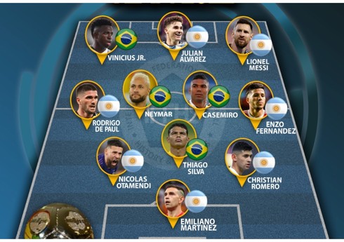 Argentina millisinin 7 futbolçusu rəmzi komandaya düşüb