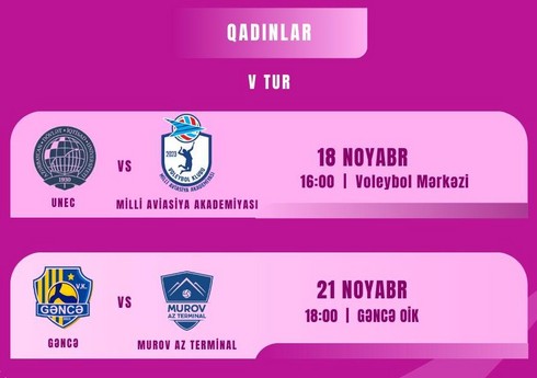 Azərbaycan çempionatı: təxirə salınan oyunların vaxtı müəyyənləşib