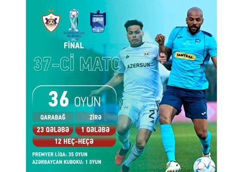 Azərbaycan Kuboku: Final oyunu öncəsi mətbuat konfransları və açıq məşqin vaxtı müəyyənləşib