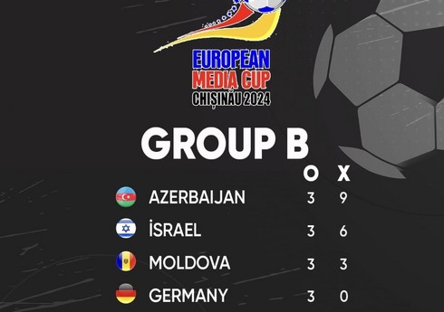 Azərbaycan millisi Avropa Media Kubokunun qalibi olub - YENİLƏNİB