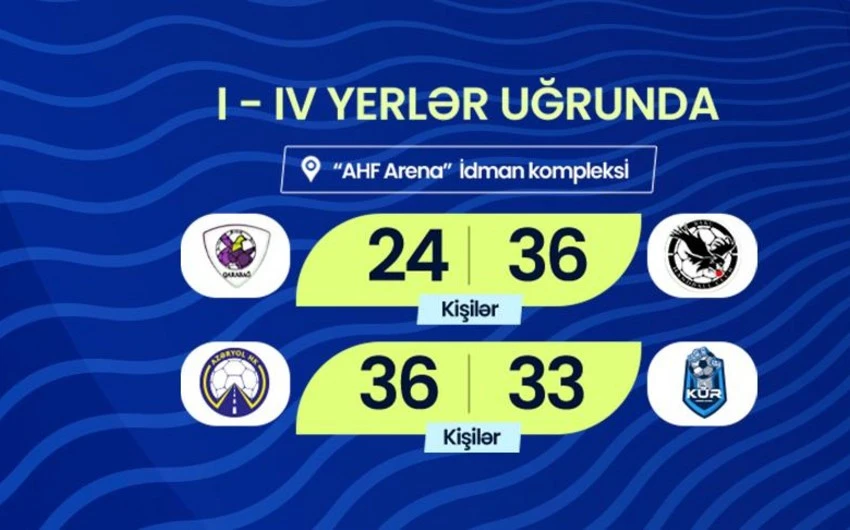 “Bakı” “Qarabağ”ı məğlub edib