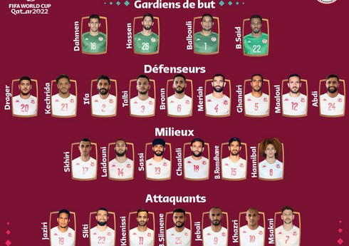 DÇ-2022: Bütün iştirakçıların yekun heyəti açıqlanıb