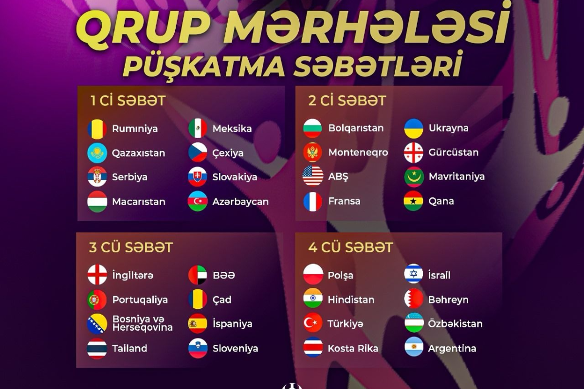 Dünya çempionatının püşkatma mərasimi Bakıda keçiriləcək - Rəsmi