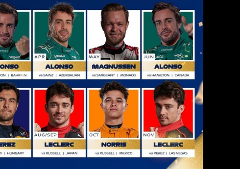 "Formula 1": 2023 mövsümündə ən yaxşı ötmələrdən biri Bakıda olub